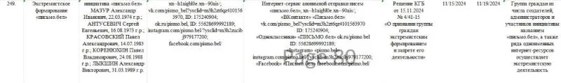 КДБ прызнаў экстрэмісцкім фармаваннем інтэрнэт-сэрвіс «Письмо.бел»