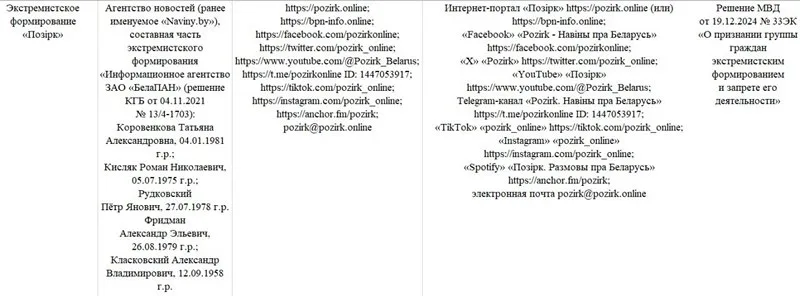 МУС прызнаў «экстрэмісцкім фармаваннем» медыяпраект «Позірк»