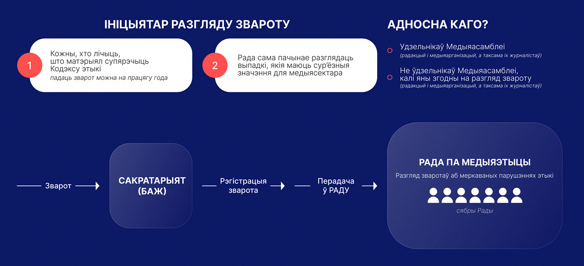 Як будзе працаваць сістэма самарэгулявання беларускага медыясектара?